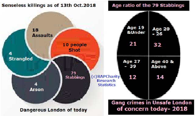Victims more than Perpetrators picture ratio